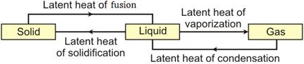 Selina Concise Chemistry Class 9 ICSE Solutions Water image - 18