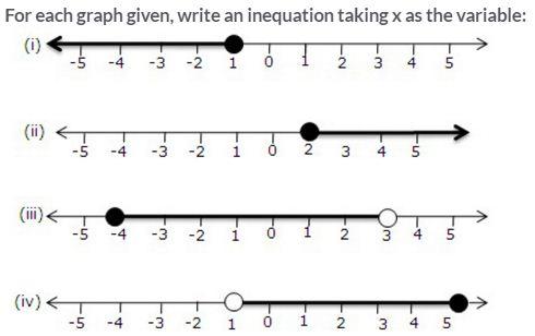Selina Concise Mathematics Class 10 ICSE Solutions Linear Inequations (in one variable) - 16