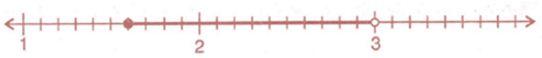 Selina Concise Mathematics Class 10 ICSE Solutions Linear Inequations (in one variable) - 63