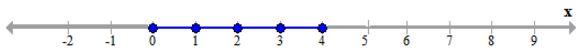 Selina Concise Mathematics Class 10 ICSE Solutions Linear Inequations (in one variable) - 66