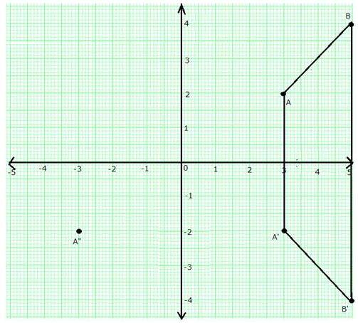 Selina Concise Mathematics Class 10 ICSE Solutions Reflection image - 1