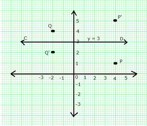 Selina Concise Mathematics Class 10 ICSE Solutions Reflection image - 3