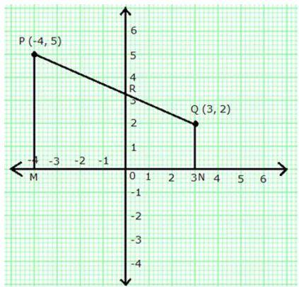 Selina Concise Mathematics Class 10 ICSE Solutions Section and Mid-Point Formula - 27