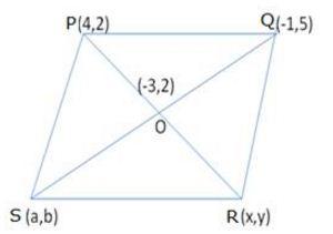 Selina Concise Mathematics Class 10 ICSE Solutions Section and Mid-Point Formula - 47