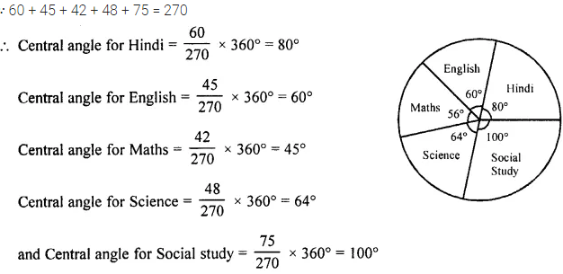 Selina Concise Mathematics Class 8 ICSE Solutions Chapter 22 Data Handling Ex 22B 14