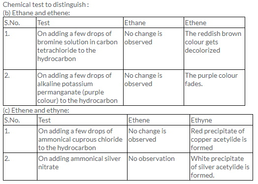 selina-icse-solutions-class-10-chemistry-organic-chemistry-12d-6