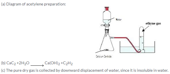 selina-icse-solutions-class-10-chemistry-organic-chemistry-12d-3