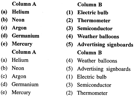 Selina Concise Chemistry Class 7 ICSE Solutions - Metals and Non-metals-2