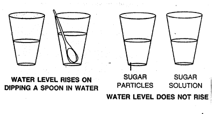 Selina Concise Chemistry Class 7 ICSE Solutions - Matter and Its Composition-img 10
