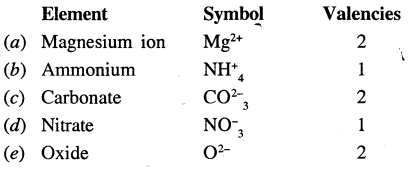 Selina Concise Chemistry Class 7 ICSE Solutions - Atoms, Molecules and Radicals- 4