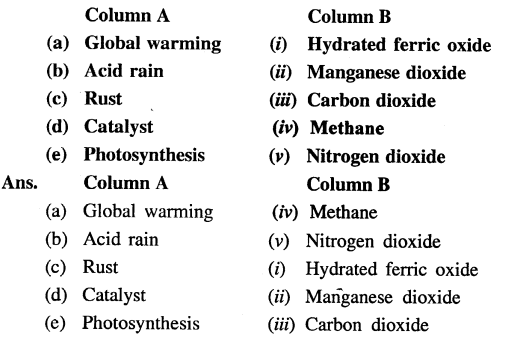 Selina Concise Chemistry Class 7 ICSE Solutions - Air and Atmosphere-o2