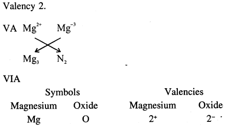Selina Concise Chemistry Class 7 ICSE Solutions - Atoms, Molecules and Radicals- 14