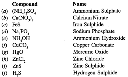 Selina Concise Chemistry Class 7 ICSE Solutions - Atoms, Molecules and Radicals- 8