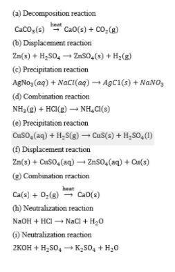 ICSE Class 8 Chemistry Selina Solutions Chapter 6- 15