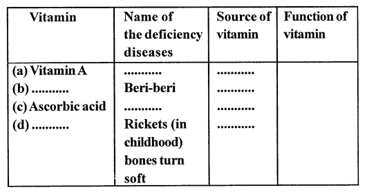 Selina Concise Biology Class 6 ICSE Solutions - Health and Hygiene 1