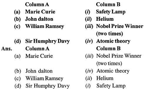 Selina Concise Chemistry Class 6 ICSE Solutions Chapter 1 Introduction To Chemistry 2