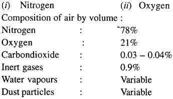 Selina Concise Chemistry Class 6 ICSE Solutions Chapter 6 Air and Atmosphere 1