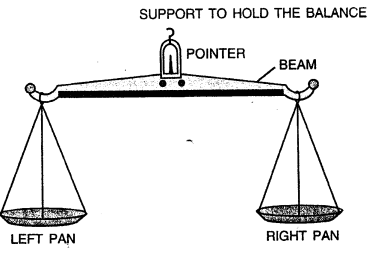 Selina Concise Physics Class 6 ICSE Solutions Chapter 2 Physical Quantities and Measurement 9