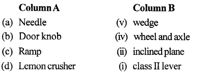 Selina Concise Physics Class 6 ICSE Solutions Chapter 4 Simple Machines 2