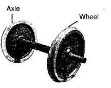 Selina Concise Physics Class 6 ICSE Solutions Chapter 4 Simple Machines 20