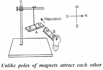 Selina Concise Physics Class 6 ICSE Solutions Chapter 6 Magnetism 12