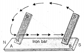 Selina Concise Physics Class 6 ICSE Solutions Chapter 6 Magnetism 3