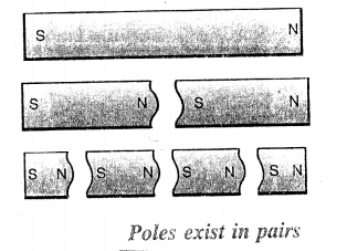 Selina Concise Physics Class 6 ICSE Solutions Chapter 6 Magnetism 8