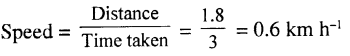 Selina Concise Physics Class 7 ICSE Solutions Chapter 2 Motion 10