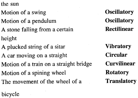 Selina Concise Physics Class 7 ICSE Solutions Chapter 2 Motion 2