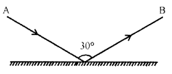 Selina Concise Physics Class 7 ICSE Solutions Chapter 4 Light Energy 6