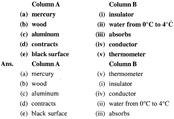 Selina Concise Physics Class 7 ICSE Solutions Chapter 5 Heat 1
