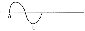 Selina Concise Physics Class 7 ICSE Solutions Chapter 6 Sound 7