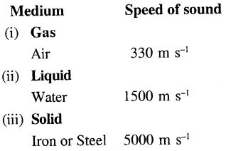 Selina Concise Physics Class 7 ICSE Solutions Chapter 6 Sound 8