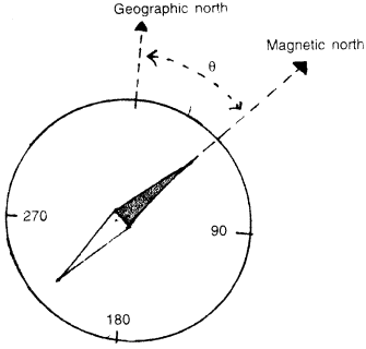 Selina Concise Physics Class 7 ICSE Solutions Chapter 7 Electricity and Magnetism 16