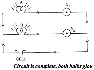 Selina Concise Physics Class 7 ICSE Solutions Chapter 7 Electricity and Magnetism 20