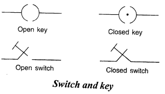 Selina Concise Physics Class 7 ICSE Solutions Chapter 7 Electricity and Magnetism 24