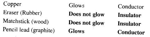 Selina Concise Physics Class 7 ICSE Solutions Chapter 7 Electricity and Magnetism 3