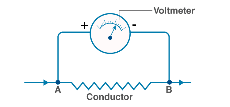 Lakhmir Singh Solutions Class 10 Physics Chapter 1 Electricity 1 Lakhmir Singh Solutions Class 10 Physics Chapter 1 Electricity 1