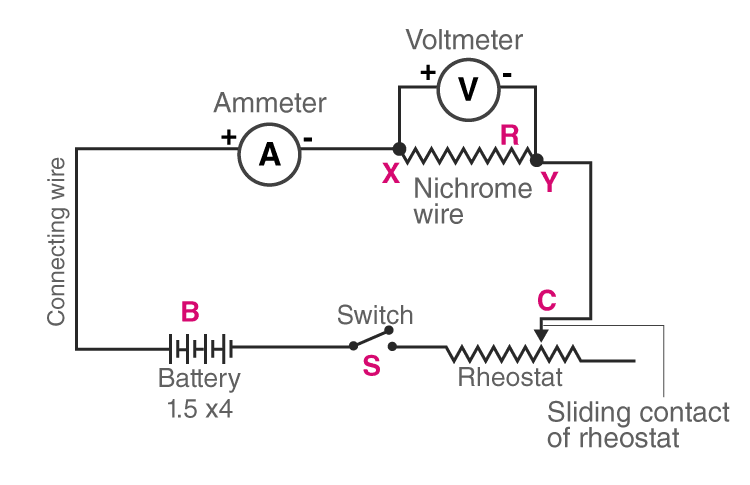 Lakhmir Singh Solutions Class 10 Physics Chapter 1 Electricity 1 Lakhmir Singh Solutions Class 10 Physics Chapter 1 Electricity 10