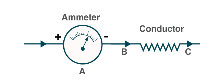 Lakhmir Singh Solutions Class 10 Physics Chapter 1 Electricity 1 Lakhmir Singh Solutions Class 10 Physics Chapter 1 Electricity 3