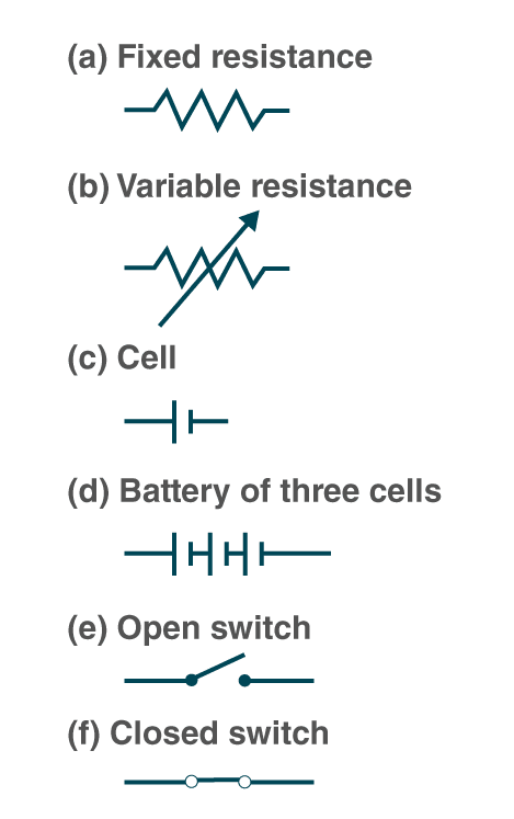 Lakhmir Singh Solutions Class 10 Physics Chapter 1 Electricity 1 Lakhmir Singh Solutions Class 10 Physics Chapter 1 Electricity 4