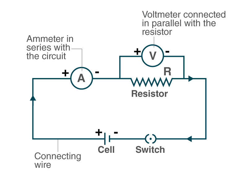 Lakhmir Singh Solutions Class 10 Physics Chapter 1 Electricity 1 Lakhmir Singh Solutions Class 10 Physics Chapter 1 Electricity 5