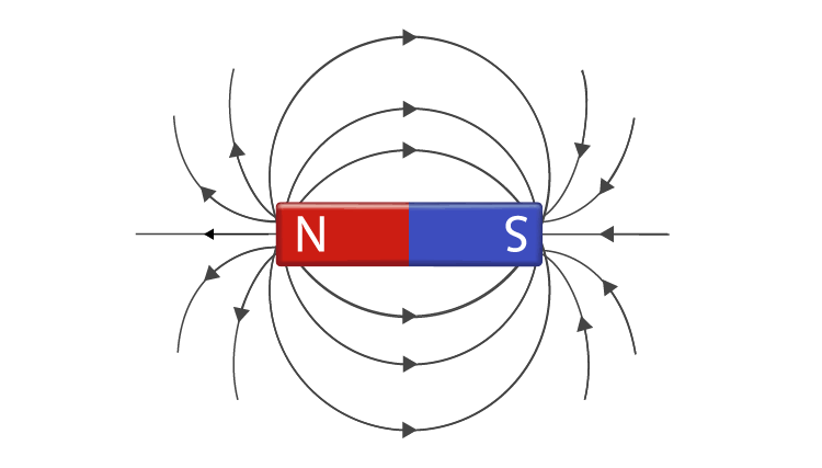 Lakhmir Singh Solutions Class 10 Physics Chapter 2 Magnetic Effects Of Electric Current-1 Lakhmir Singh Solutions Class 10 Physics Chapter 2 Magnetic Effects Of Electric Current-1