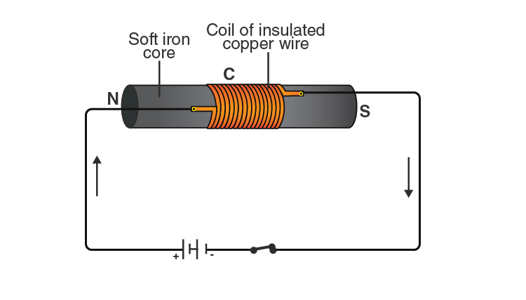 Lakhmir Singh Solutions Class 10 Physics Chapter 2 Lakhmir Singh Solutions Class 10 Physics Chapter 2 Magnetic Effects Of Electric Current-10