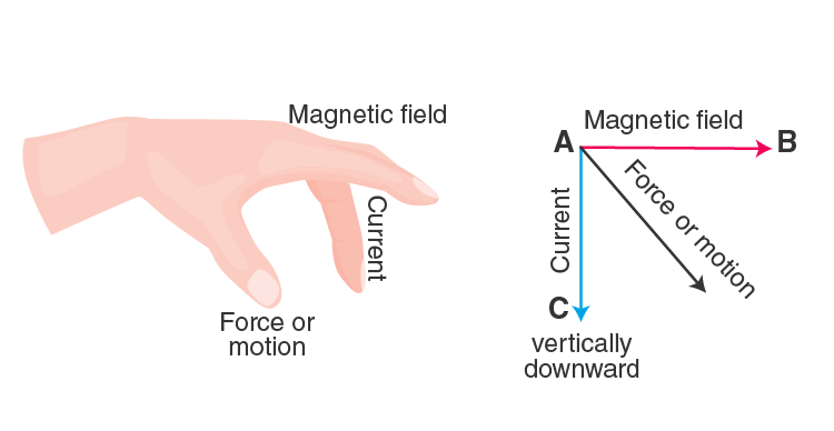 Lakhmir Singh Solutions Class 10 Physics Chapter 2 Lakhmir Singh Solutions Class 10 Physics Chapter 2 Magnetic Effects Of Electric Current-12