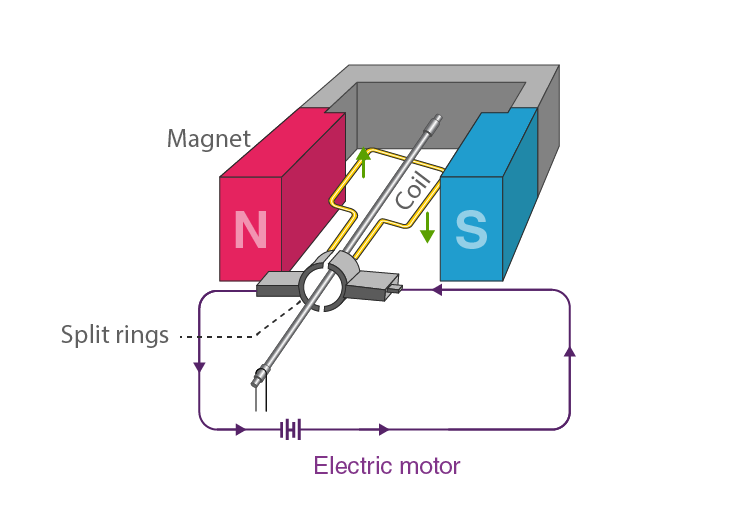 Lakhmir Singh Solutions Class 10 Physics Chapter 2 Lakhmir Singh Solutions Class 10 Physics Chapter 2 Magnetic Effects Of Electric Current-14