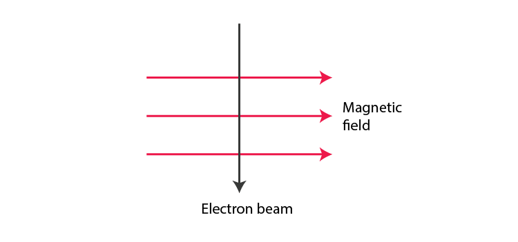 Lakhmir Singh Solutions Class 10 Physics Chapter 2 Lakhmir Singh Solutions Class 10 Physics Chapter 2 Magnetic Effects Of Electric Current-15