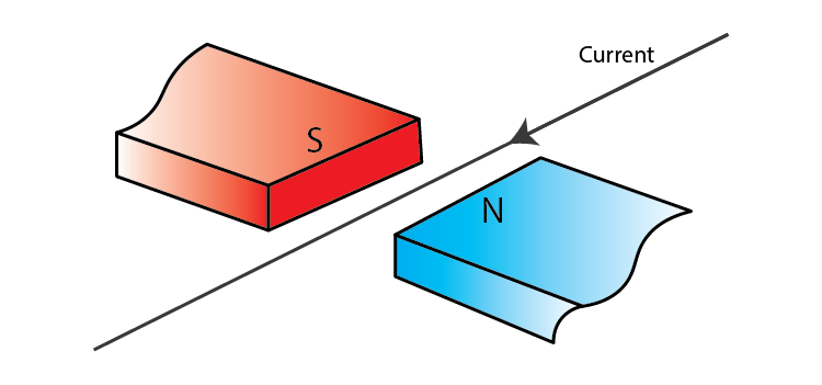 Lakhmir Singh Solutions Class 10 Physics Chapter 2 Lakhmir Singh Solutions Class 10 Physics Chapter 2 Magnetic Effects Of Electric Current-16