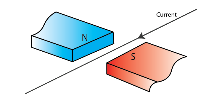 Lakhmir Singh Solutions Class 10 Physics Chapter 2 Lakhmir Singh Solutions Class 10 Physics Chapter 2 Magnetic Effects Of Electric Current-17
