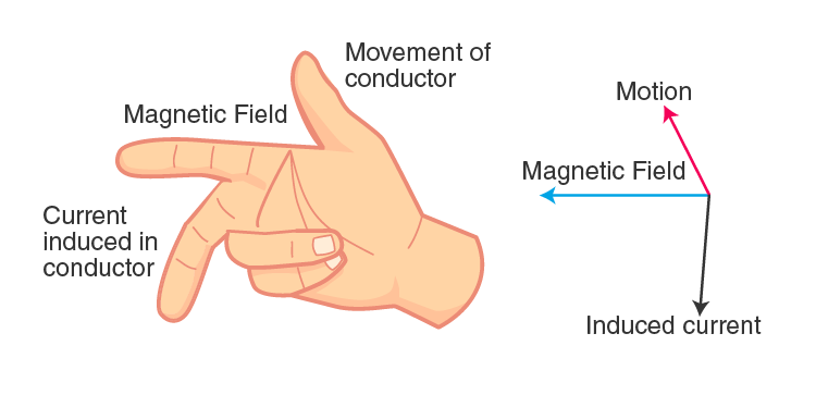 Lakhmir Singh Solutions Class 10 Physics Chapter 2 Lakhmir Singh Solutions Class 10 Physics Chapter 2 Magnetic Effects Of Electric Current-18